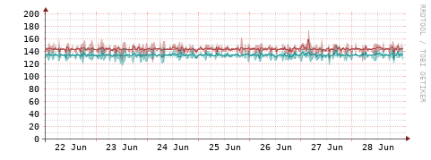 [Interfaces]: Packet rates