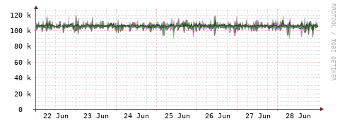 [Interfaces]: Bit rates