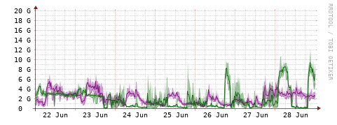 [Interfaces]: Bit rates