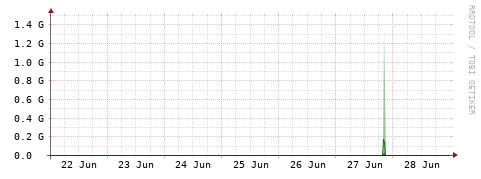 [Interfaces]: Bit rates
