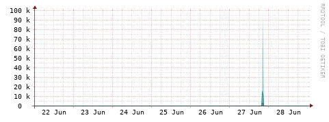 [Interfaces]: Packet rates
