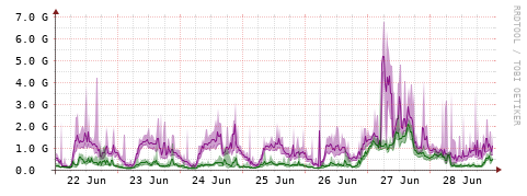[Interfaces]: Bit rates
