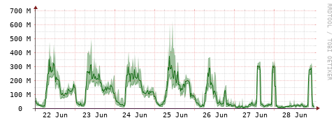 [Interfaces]: Bit rates