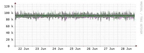 [Interfaces]: Bit rates