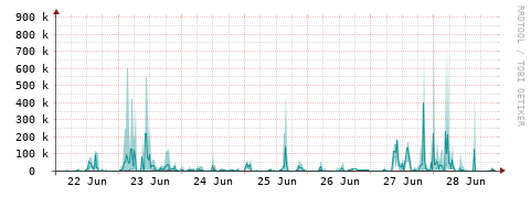 [Interfaces]: Packet rates