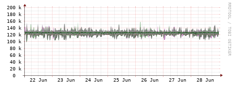 [Interfaces]: Bit rates