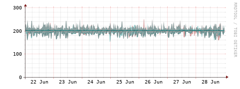 [Interfaces]: Packet rates