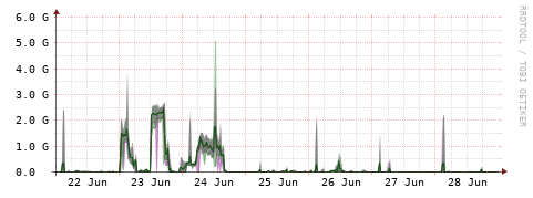 [Interfaces]: Bit rates
