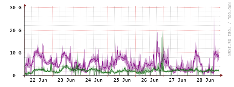 [Interfaces]: Bit rates