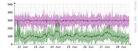 [Interfaces]: Bit rates