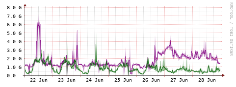 [Interfaces]: Bit rates