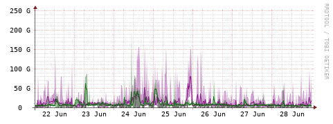 [Interfaces]: Bit rates