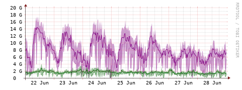 [Interfaces]: Bit rates