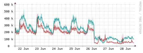[Interfaces]: Packet rates