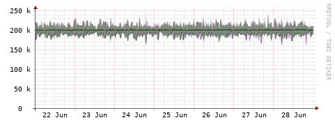 [Interfaces]: Bit rates