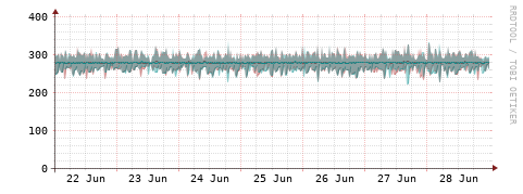 [Interfaces]: Packet rates