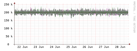 [Interfaces]: Bit rates