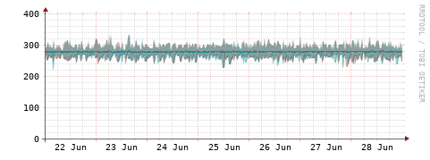 [Interfaces]: Packet rates