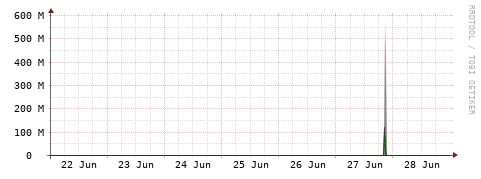 [Interfaces]: Bit rates