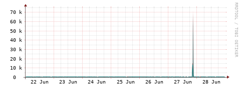 [Interfaces]: Packet rates