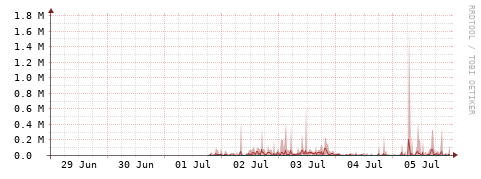 [Interfaces]: Packet rates