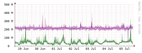 [Interfaces]: Bit rates