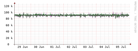 [Interfaces]: Bit rates