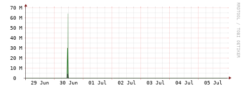 [Interfaces]: Bit rates