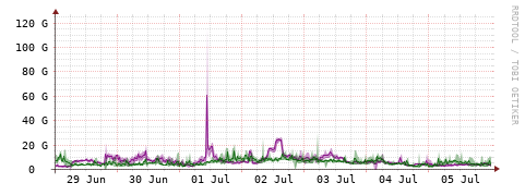 [Interfaces]: Bit rates
