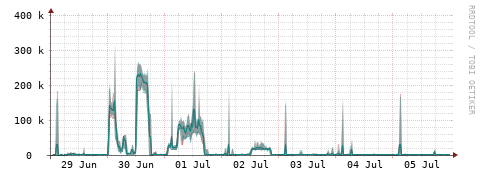 [Interfaces]: Packet rates