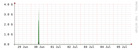 [Interfaces]: Bit rates
