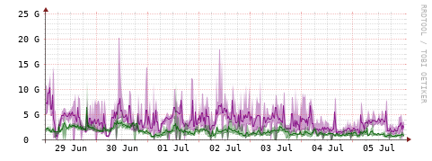 [Interfaces]: Bit rates