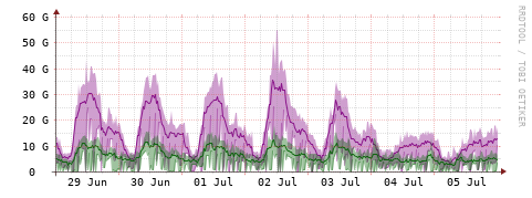 [Interfaces]: Bit rates