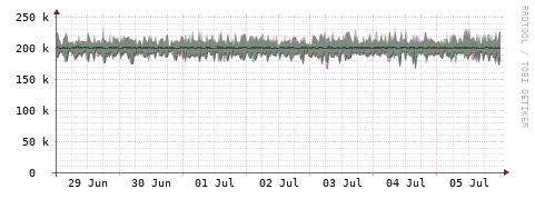 [Interfaces]: Bit rates