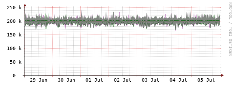 [Interfaces]: Bit rates