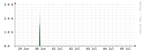 [Interfaces]: Bit rates