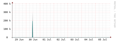 [Interfaces]: Packet rates