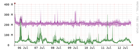 [Interfaces]: Bit rates