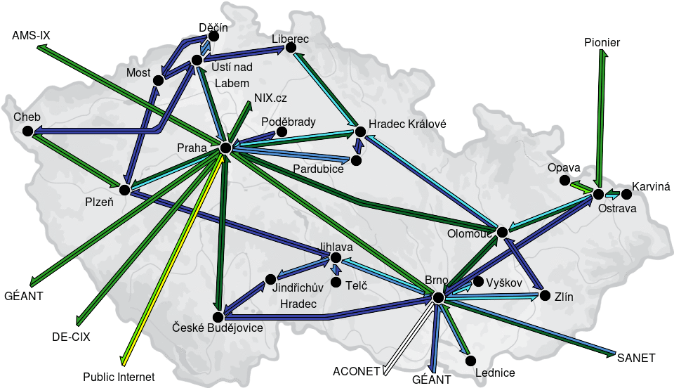 CESNET3 - IP/MPLS backbone utilization, week view - since 2026/7/6