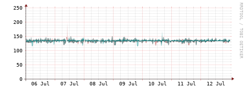 [Interfaces]: Packet rates