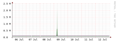 [Interfaces]: Bit rates