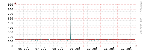 [Interfaces]: Packet rates