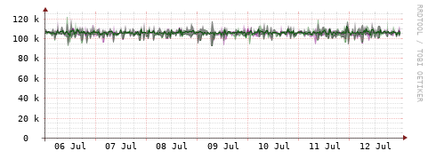 [Interfaces]: Bit rates