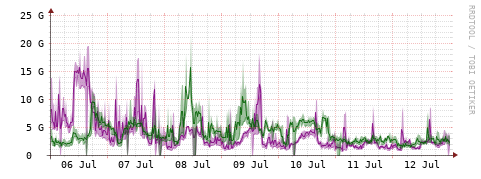 [Interfaces]: Bit rates