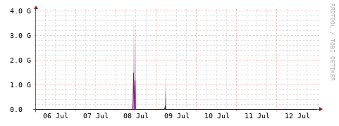 [Interfaces]: Bit rates