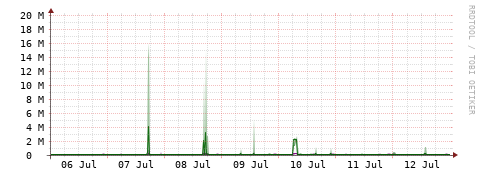 [Interfaces]: Bit rates