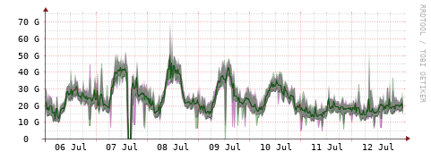 [Interfaces]: Bit rates