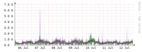 [Interfaces]: Bit rates