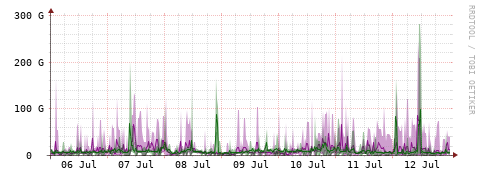 [Interfaces]: Bit rates