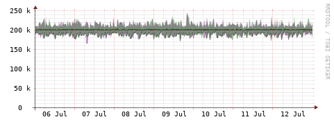 [Interfaces]: Bit rates